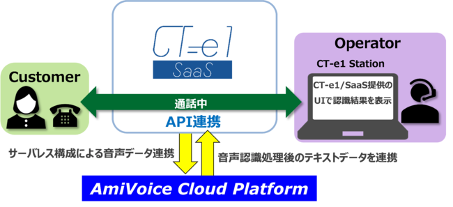 uCT-e1/SaaSvAhoXgEfBẢFAPIƘAg