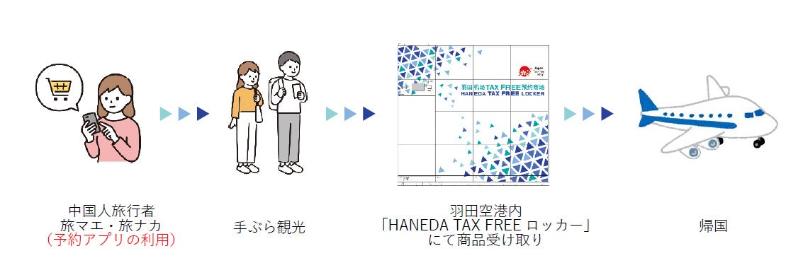 uHANEDA TAX FREEbJ[vT[rXJnI