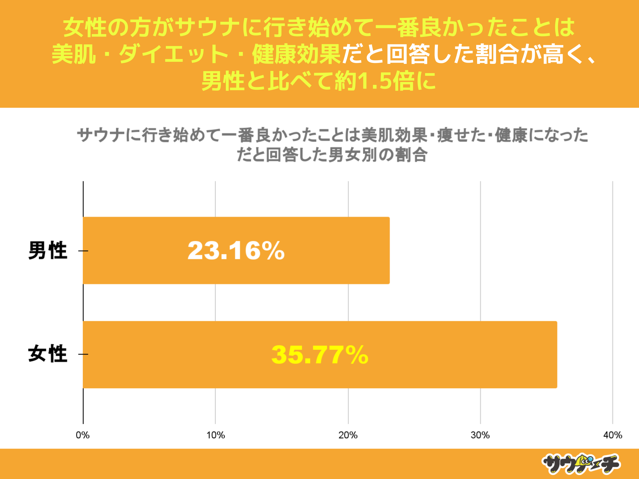 10`30j̖48%ATEiɍsn߂ĈԗǂƂ̓^EXgXƉ񓚁yTEĩbgɂẴAP[gz