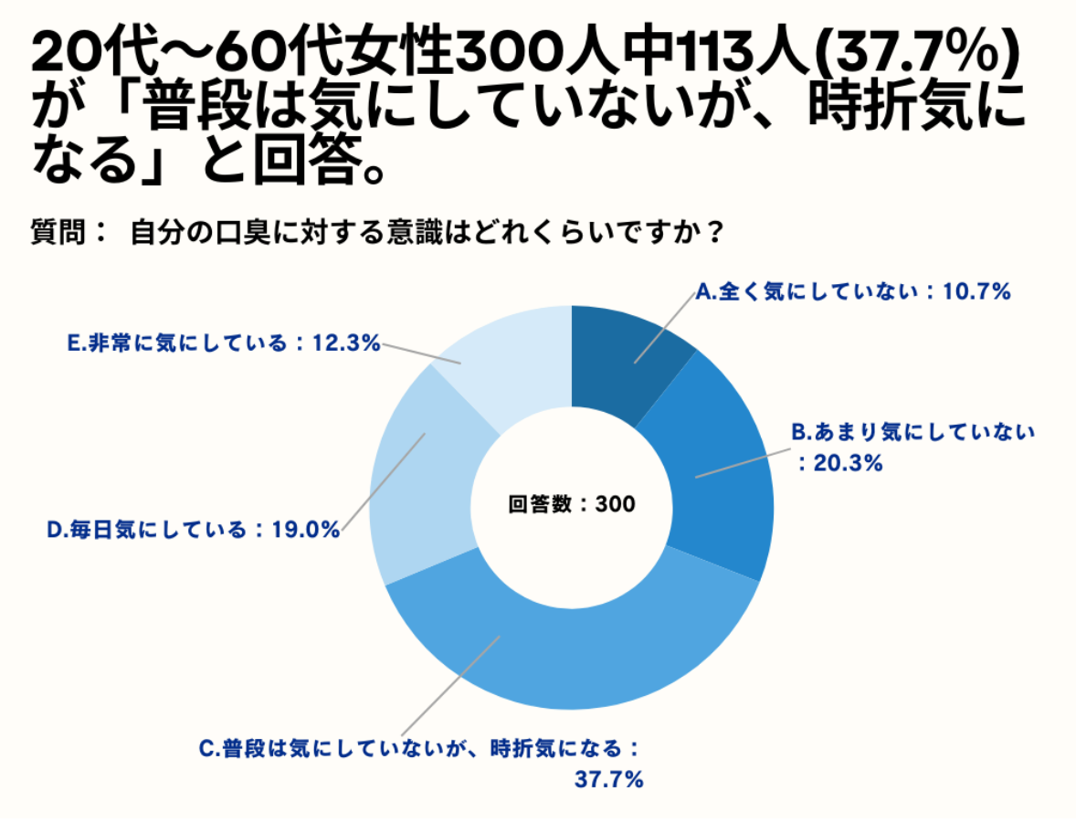 20`60㏗46.3%ǍLłCɂȂʂ󋵂uNvƉ񓚁By_̌LCɂȂBAP[gz