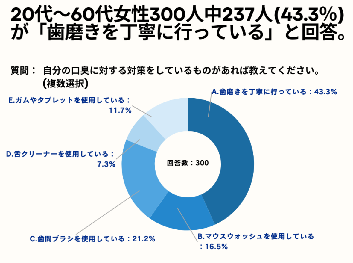 20`60㏗46.3%ǍLłCɂȂʂ󋵂uNvƉ񓚁By_̌LCɂȂBAP[gz