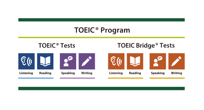 TOEIC(R) Program DATA & ANALYSIS 2023܂Ƃ܂