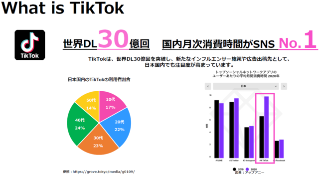 eBbNgbJ[Tik TokL|킹yTik Tokv[VT[rXz̒񋟂Jn