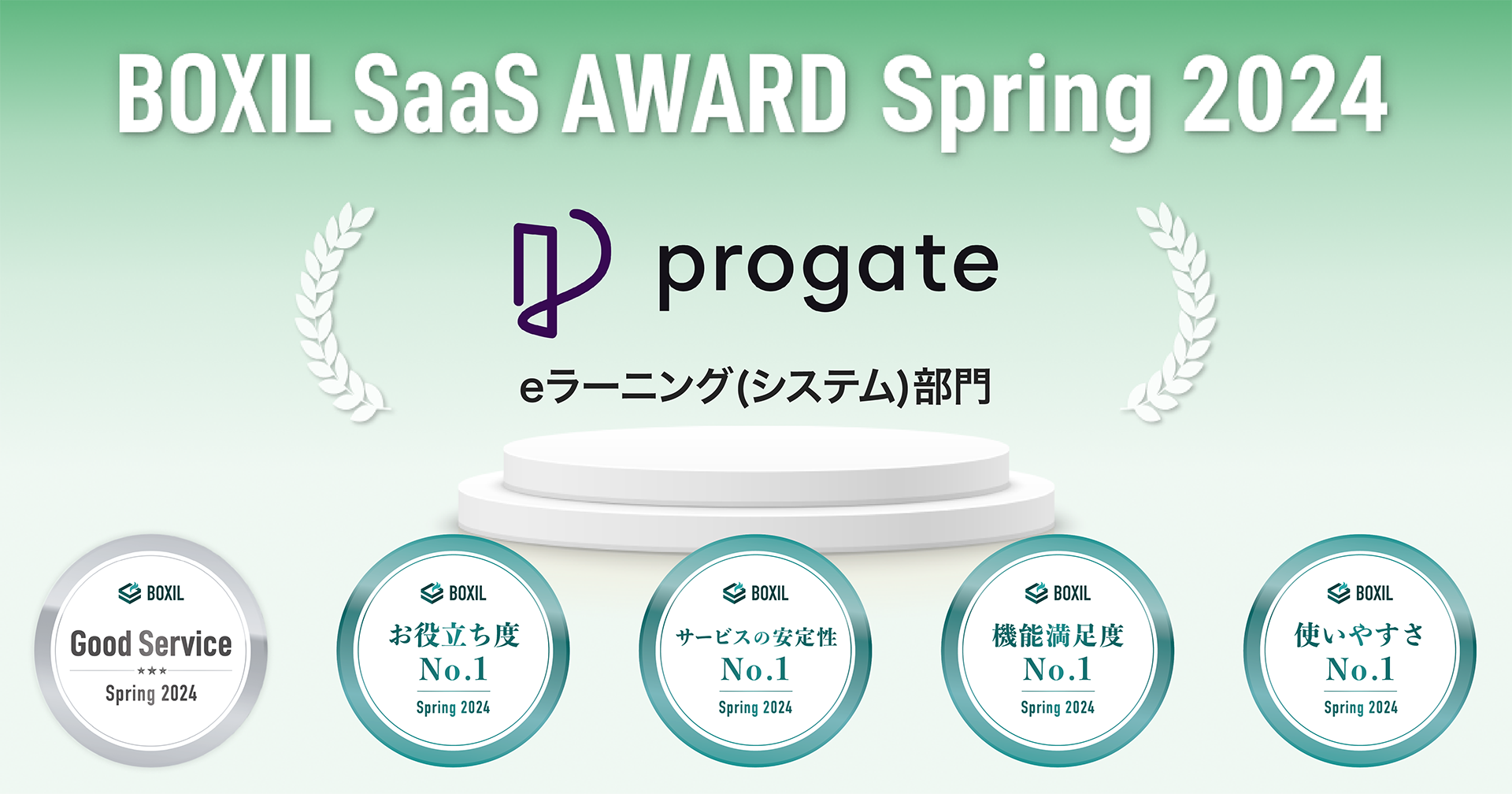 ProgateAuBOXIL SaaS AWARD Spring 2024ve[jO(VXe)ŁuGood Servicevق4܂ɑIo