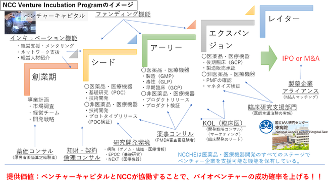 x`[xvOuNCC Venture Incubation ProgramvBeyond Next VenturesVKQ