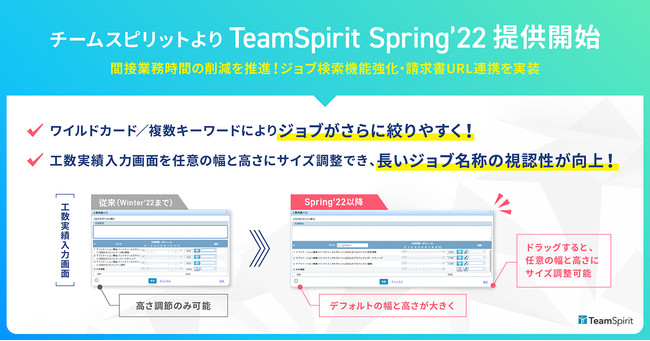 `[XsbgAuTeamSpirit Springf22v̒񋟂Jn `ԐڋƖԂ̍팸𐄐iIWu@\EURLAg`