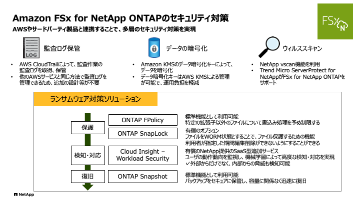 NetAppA򕌌򕌎śy ZLeBxVXezɂISMAPɏAmazon FSx for NetApp ONTAPsVXeƂč̗p