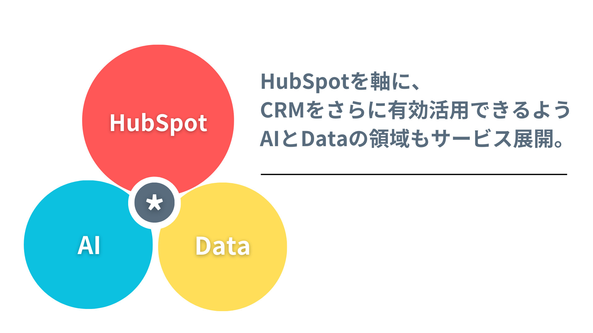 ЃrWu HubSpot  AI  DATA ̂ƂȂ100ցvɕύX܂B