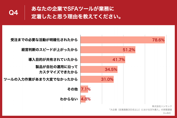 SFAo]ƈ300ȏ̌ocҁA 6uSFA蒅ɉۑ肠v