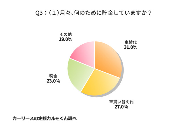 yԔp̒ɂĒzuԌ̂߂ɒĂv31%