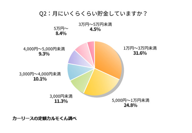 yԔp̒ɂĒzuԌ̂߂ɒĂv31%