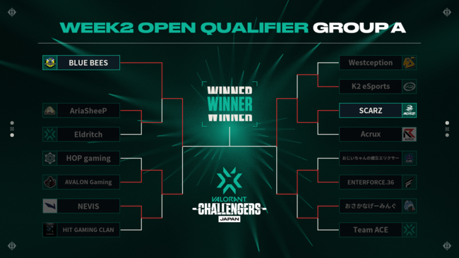 w2022 VALORANT Champions Tour Challengers Japan Stage2x WEEK2 Open Qualifier DAY3 528(y)ɊJÁI