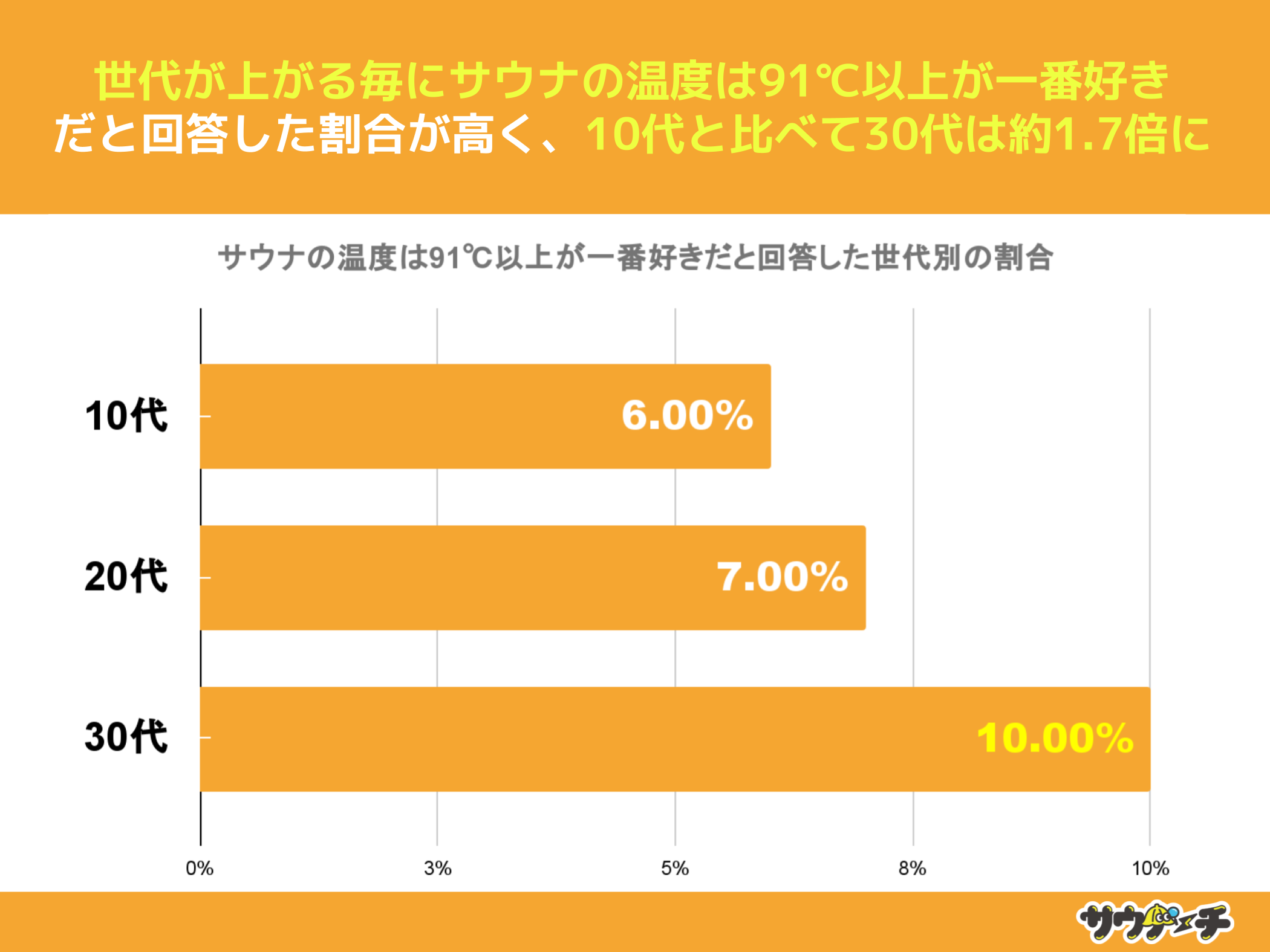 1051%ATEỉxɂEȂƉ񓚁yTEỉxɂẴAP[gz