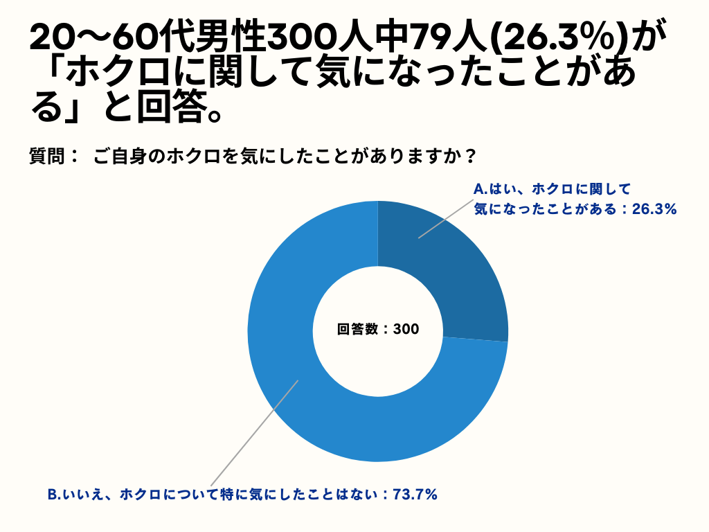 20`60j57%AzNɊւłCɂȂ_ɂāuzŇ`傫CɂȂvƉ񓚁ByjzNCɂƂ邩AP[gz