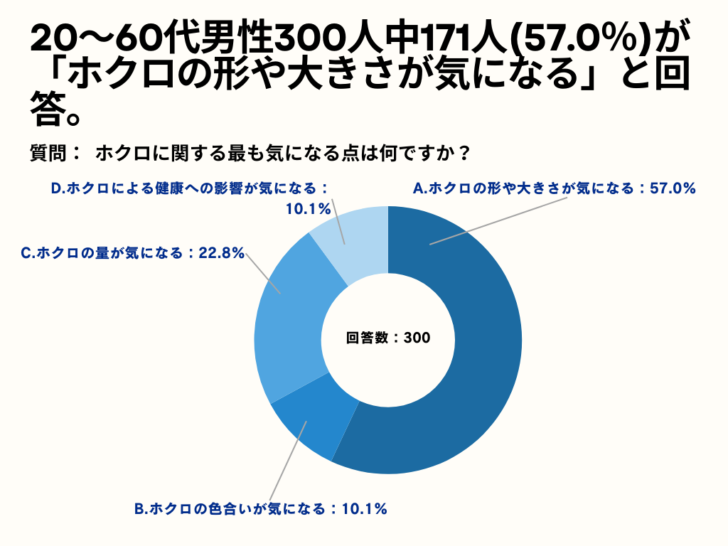 20`60j57%AzNɊւłCɂȂ_ɂāuzŇ`傫CɂȂvƉ񓚁ByjzNCɂƂ邩AP[gz