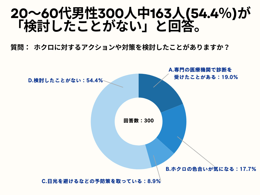 20`60j57%AzNɊւłCɂȂ_ɂāuzŇ`傫CɂȂvƉ񓚁ByjzNCɂƂ邩AP[gz