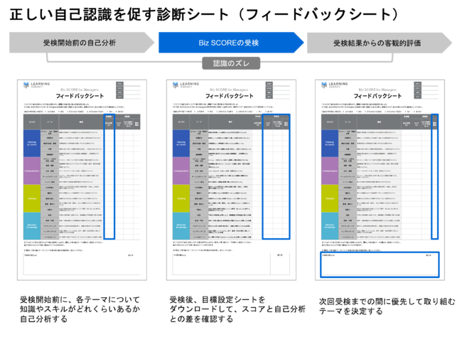 ǗEw }lWgE[_[VbvffeXguBiz SCORE for Managersv̎󌟎҂3,000l˔jI