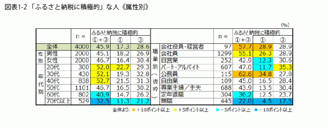 FromvlbgVol.169ӂ邳Ɣ[łɊւӎ