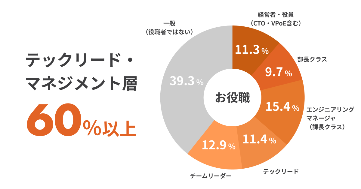 1126i΁jJÁuA[LeN`Conference 2024v\1,200˔jI J[_[w3l1luA[LeN`m@̕svɉۑ芴