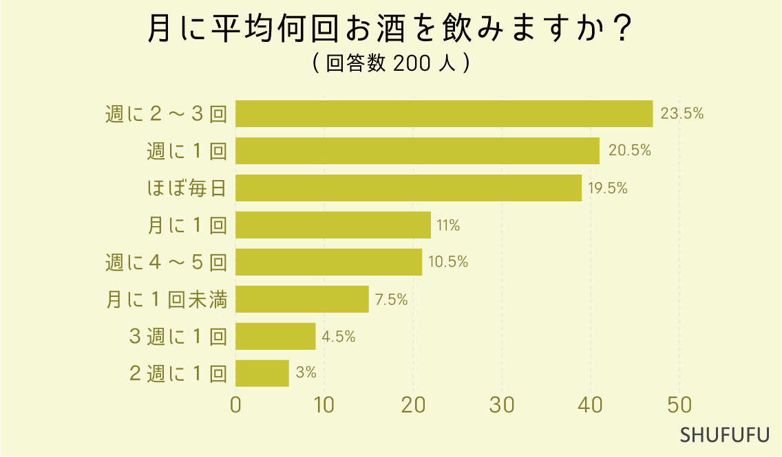 łyz̎ނ"61.5%"Łur[vPʁIQʈȉ͉܂ĂHXňނƂŔӎނl͗̕l