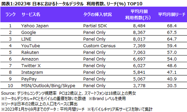 TOPS OF 2023: DIGITAL IN JAPAN ` j[ZA2023N{̃C^[lbgT[rXpҐ/pԃLO𔭕\