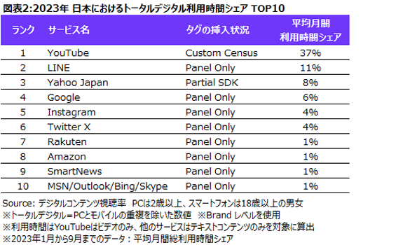 TOPS OF 2023: DIGITAL IN JAPAN ` j[ZA2023N{̃C^[lbgT[rXpҐ/pԃLO𔭕\