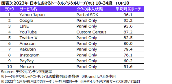 TOPS OF 2023: DIGITAL IN JAPAN ` j[ZA2023N{̃C^[lbgT[rXpҐ/pԃLO𔭕\