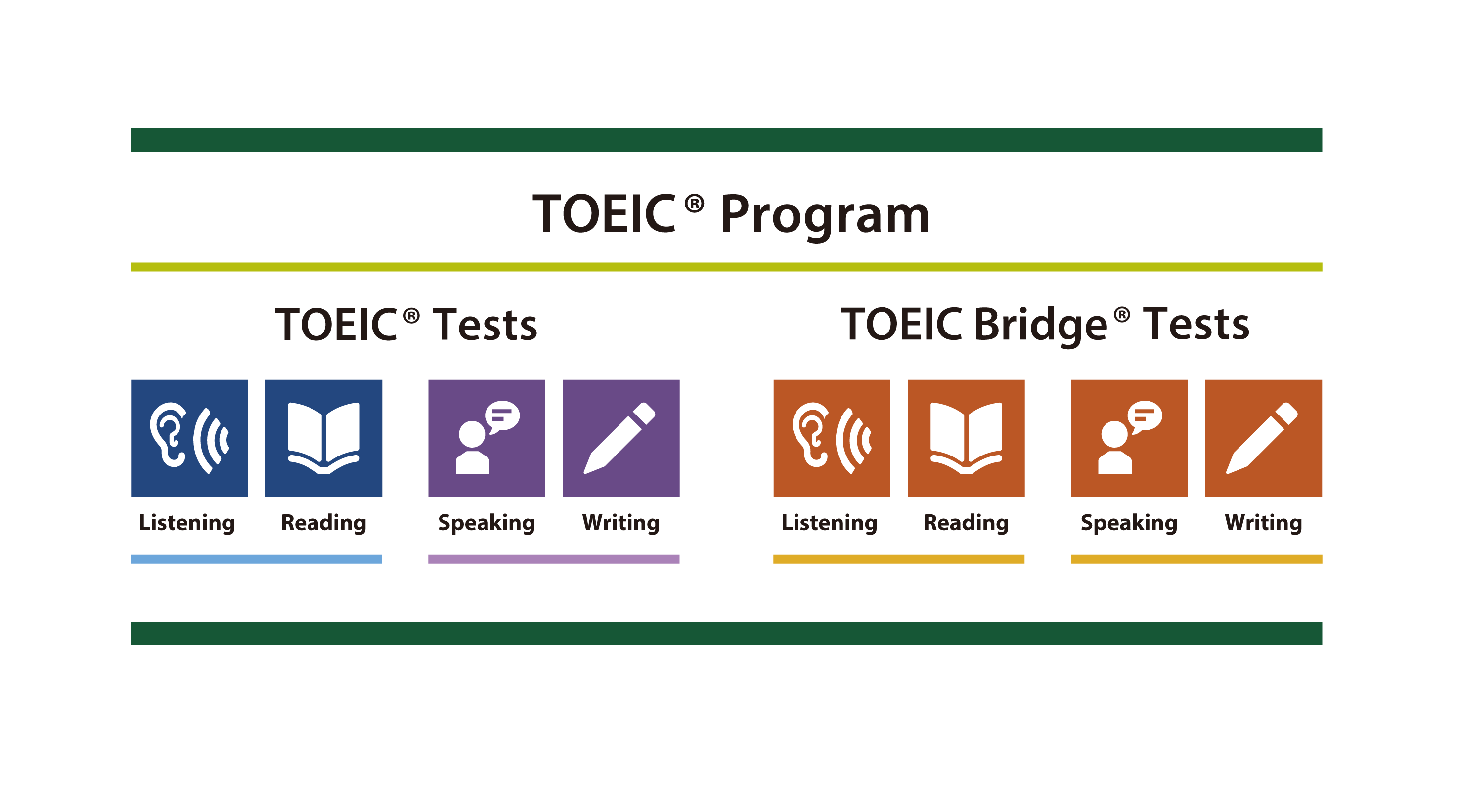 wTOEIC(R) Listening & ReadingW10x TOEIC̓i1019jɔI