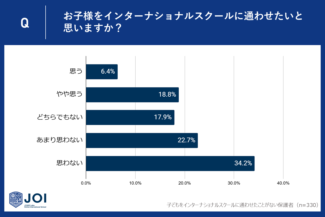 C^[iViXN[o̕ی҂̖57%ʊwɏɓIAŖ25%ʂ킹Ɖ