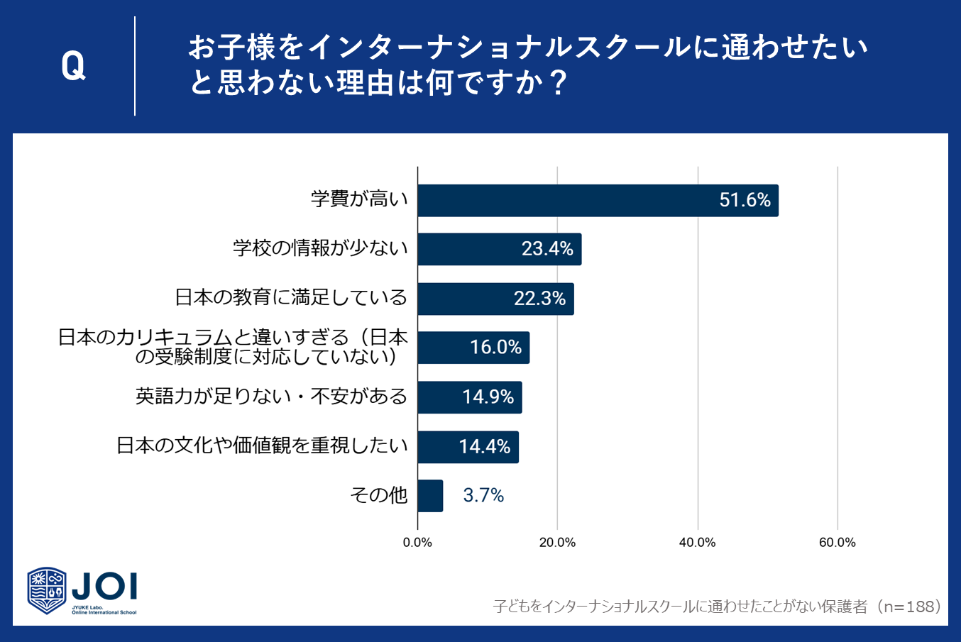 C^[iViXN[o̕ی҂̖57%ʊwɏɓIAŖ25%ʂ킹Ɖ