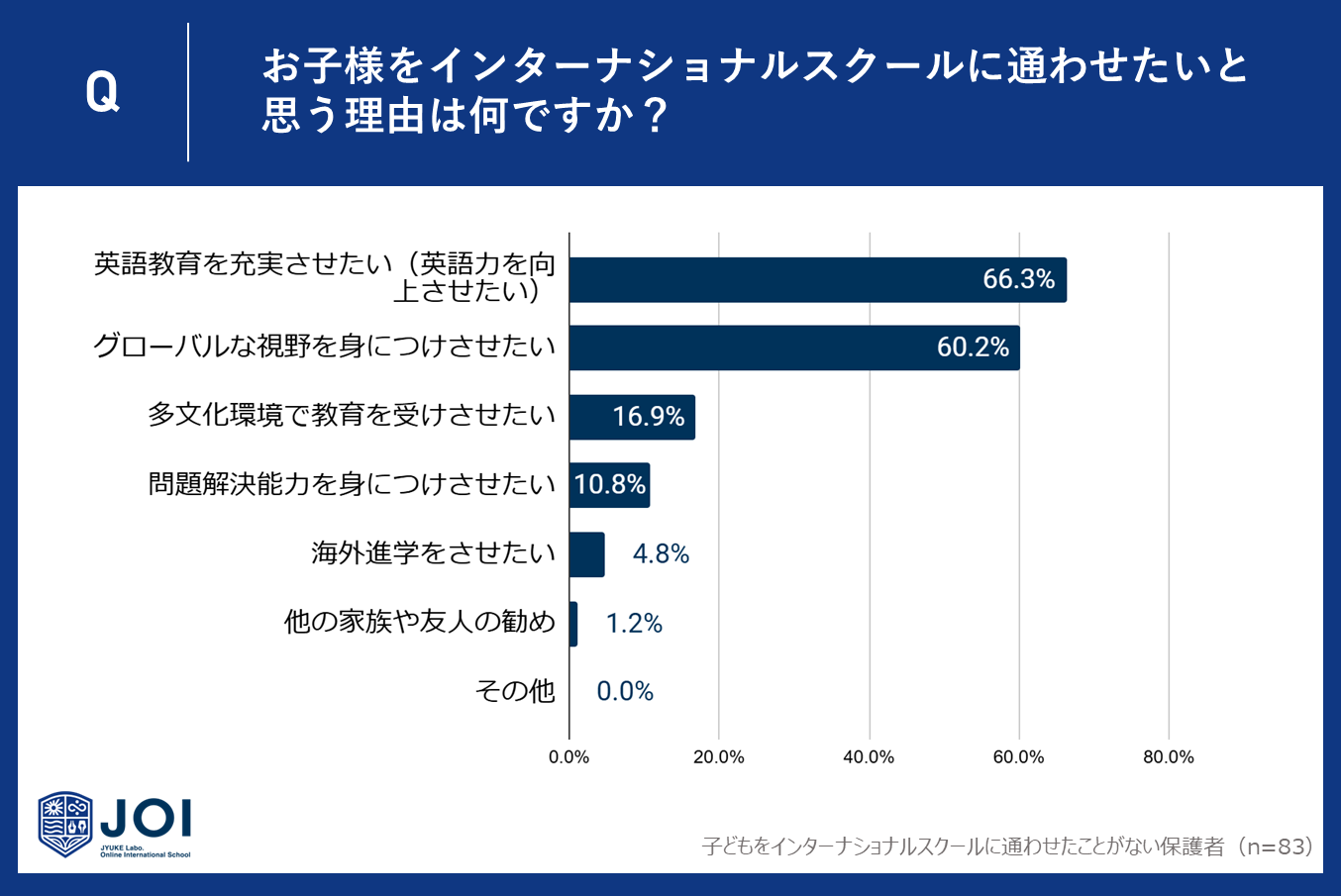 C^[iViXN[o̕ی҂̖57%ʊwɏɓIAŖ25%ʂ킹Ɖ