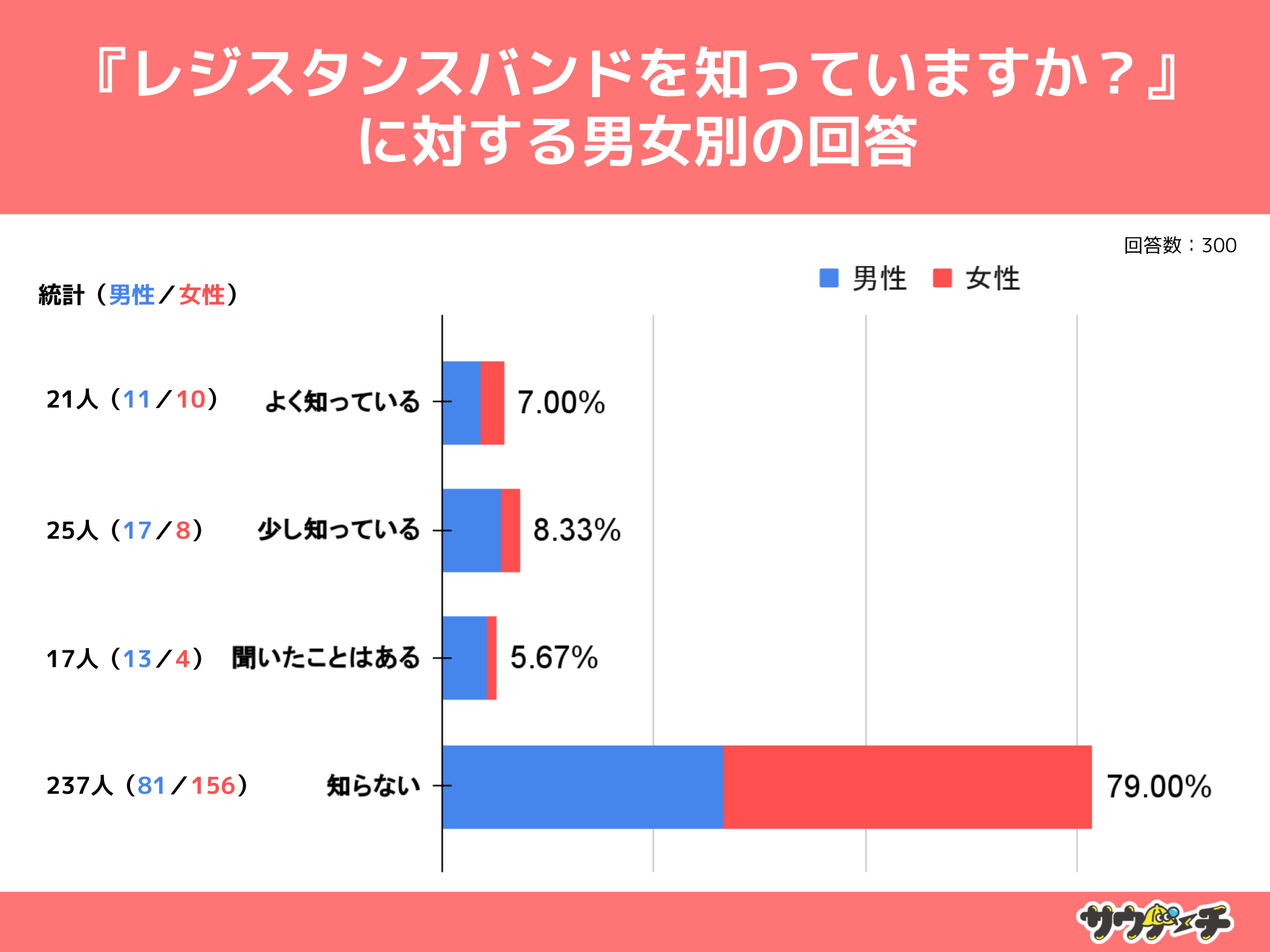 10`30j̖15%AWX^XohmĂƉ񓚁yWX^XohɂẴAP[gz