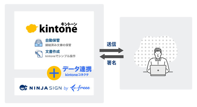 kintone~dq_uNINJA SIGN for kintonev121ij񋟊Jn