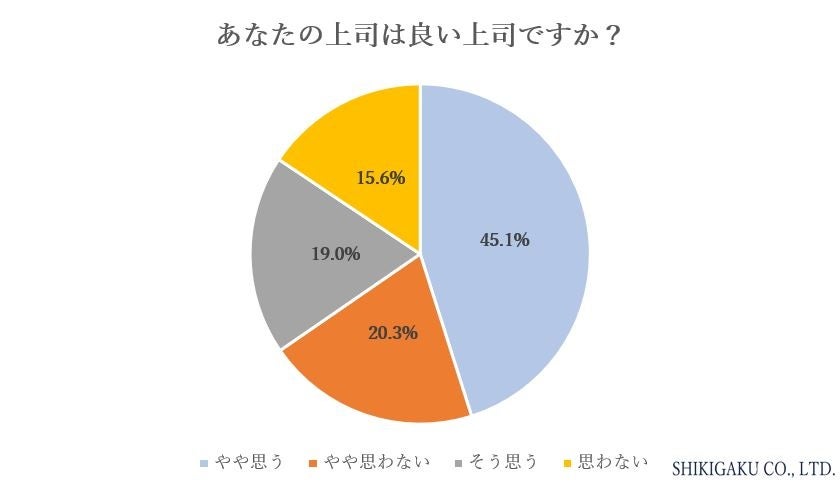 yǂiɊւ钲zȂ̏i͗ǂiHEEEuvȂvEuvȂv36% vȂRuȂvEussɓ{邩v