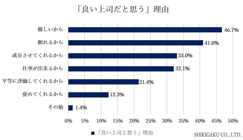 yǂiɊւ钲zȂ̏i͗ǂiHEEEuvȂvEuvȂv36% vȂRuȂvEussɓ{邩v