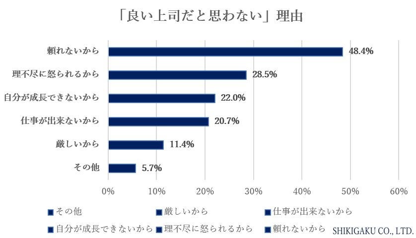 yǂiɊւ钲zȂ̏i͗ǂiHEEEuvȂvEuvȂv36% vȂRuȂvEussɓ{邩v