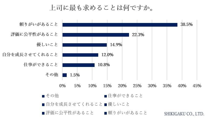 yǂiɊւ钲zȂ̏i͗ǂiHEEEuvȂvEuvȂv36% vȂRuȂvEussɓ{邩v