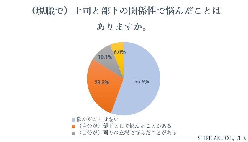 yǂiɊւ钲zȂ̏i͗ǂiHEEEuvȂvEuvȂv36% vȂRuȂvEussɓ{邩v