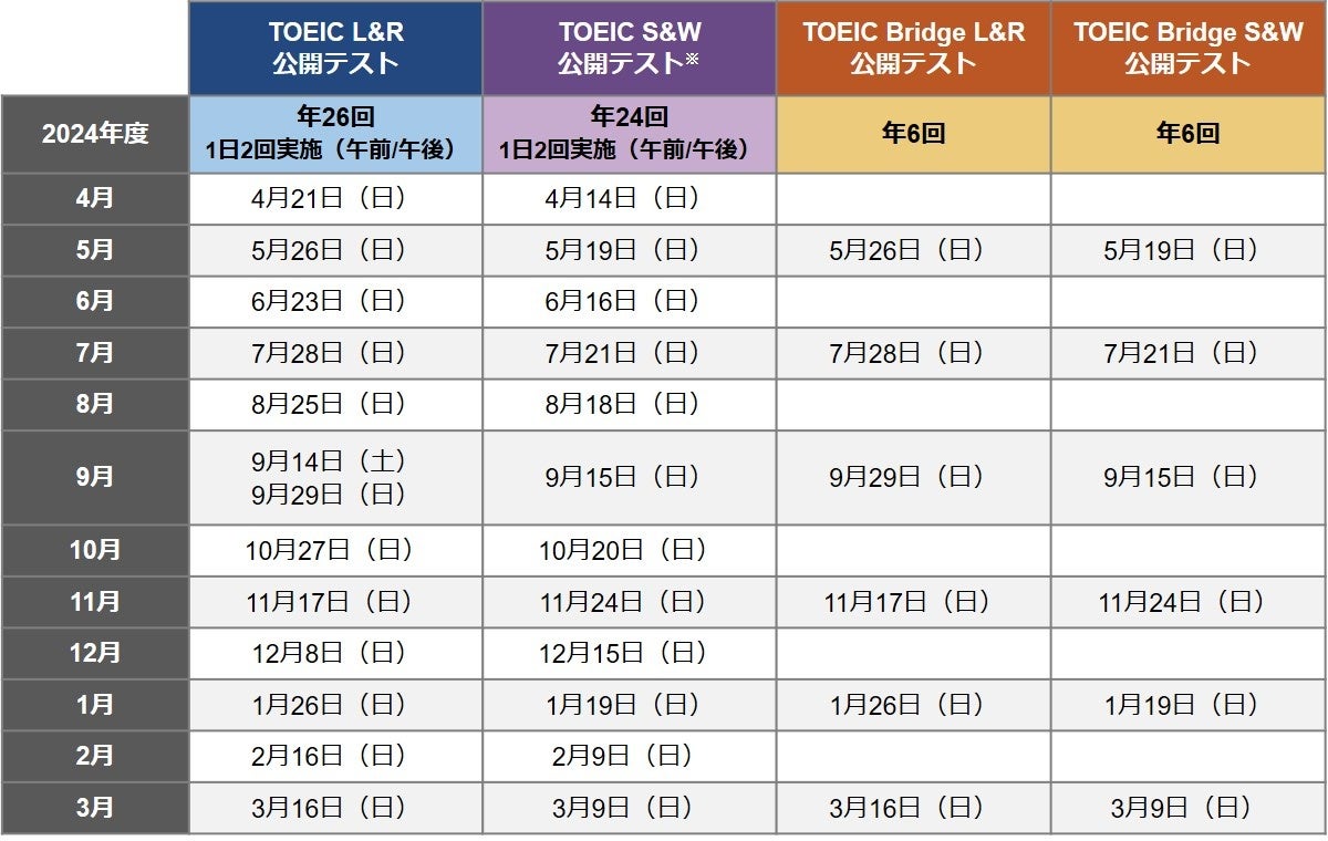 2024NxTOEIC(R) Program̌JeXg𔭕\