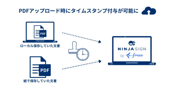 Xgbvdq_T[rXuNINJA SIGN by freee vPDFAbv[hɃ^CX^vt^\