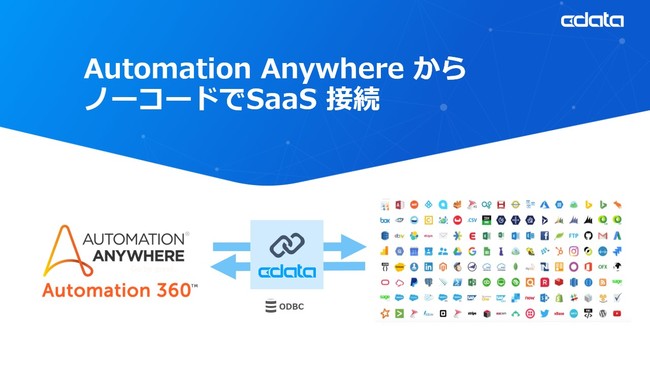 RPA Automation Anywhere CData Drivers ̘AgJn