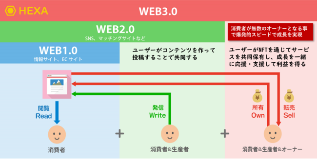 yWEB3.0~όnzI̗jÖƒu咃vj[X|T[NFT𔭍sI