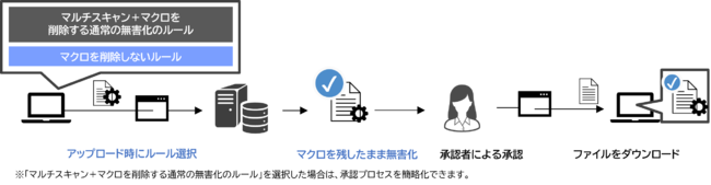 }Ntt@CSŊȒPɎ󂯓n\ɁuInterSafe ILP Ver.8.0v425̔Jn