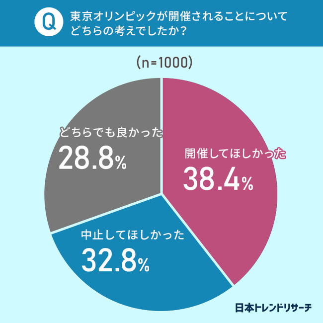 yRiЂQxڂ̃IsbNz17.4%͖kܗւu~Ăقv