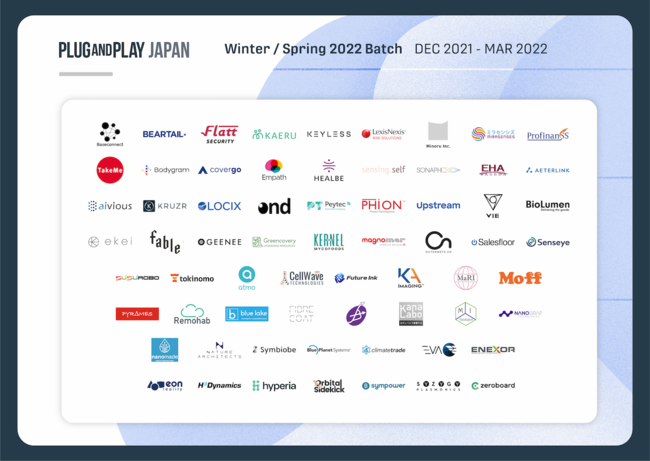 Plug and Play JapanAANZ[^[vO Winter/Spring 2022 BatchōÕX^[gAbv68Ђ̑