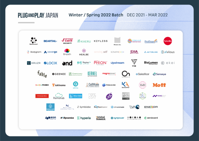 Plug and Play JapanAANZ[^[vO Winter/Spring 2022 BatchōÕX^[gAbv68Ђ̑