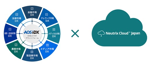 AOSf[^ЂNeutrix Cloud JapanAYDXƂŋƖg