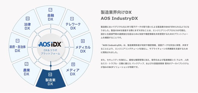 AOSf[^ЂNeutrix Cloud JapanAYDXƂŋƖg