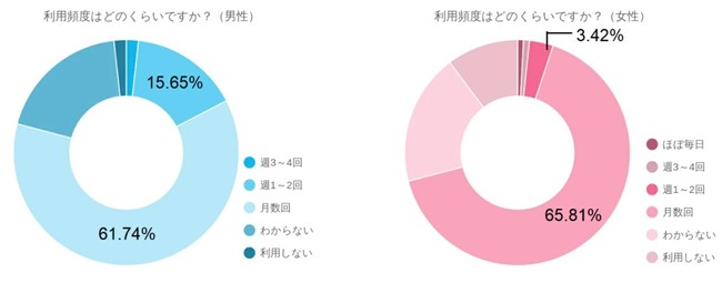 y2021zTEi[ɕIDȃTEi̎ނ≷xȂǃTEip̒ʕ