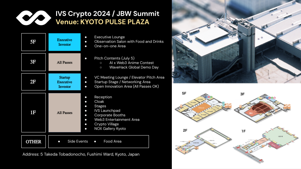 Web3.0ƌ̋Ez悤B{ő勉̃NvgJt@XuIVS Crypto 2024 KYOTO with JBW Summitv̑Se炩